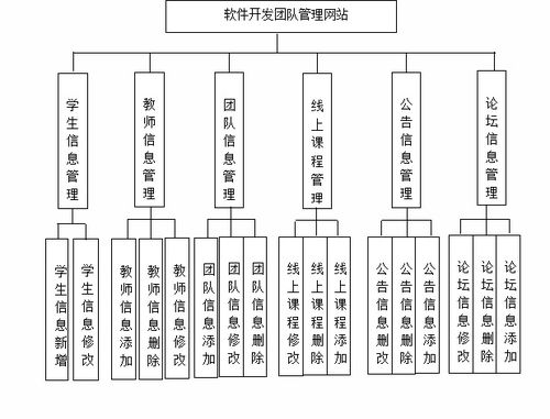 SSM465软件开发团队管理网站 基于Vue的前后端开发与长期维护实践