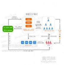 网站的开发与维护 构建数字时代的稳固基石