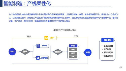117页产业互联网发展趋势及机会分析 聚焦网站的开发与维护