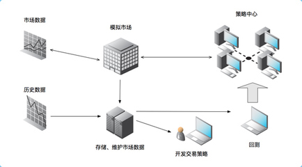 达内Python全栈开发 从人工智能到前端实战，掌握网站开发与维护的核心技能