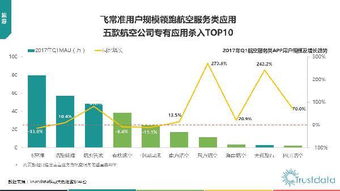 2017年Q1中国移动互联网行业发展分析报告网站的开发与维护